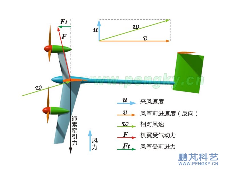 风筝受力分析图图片